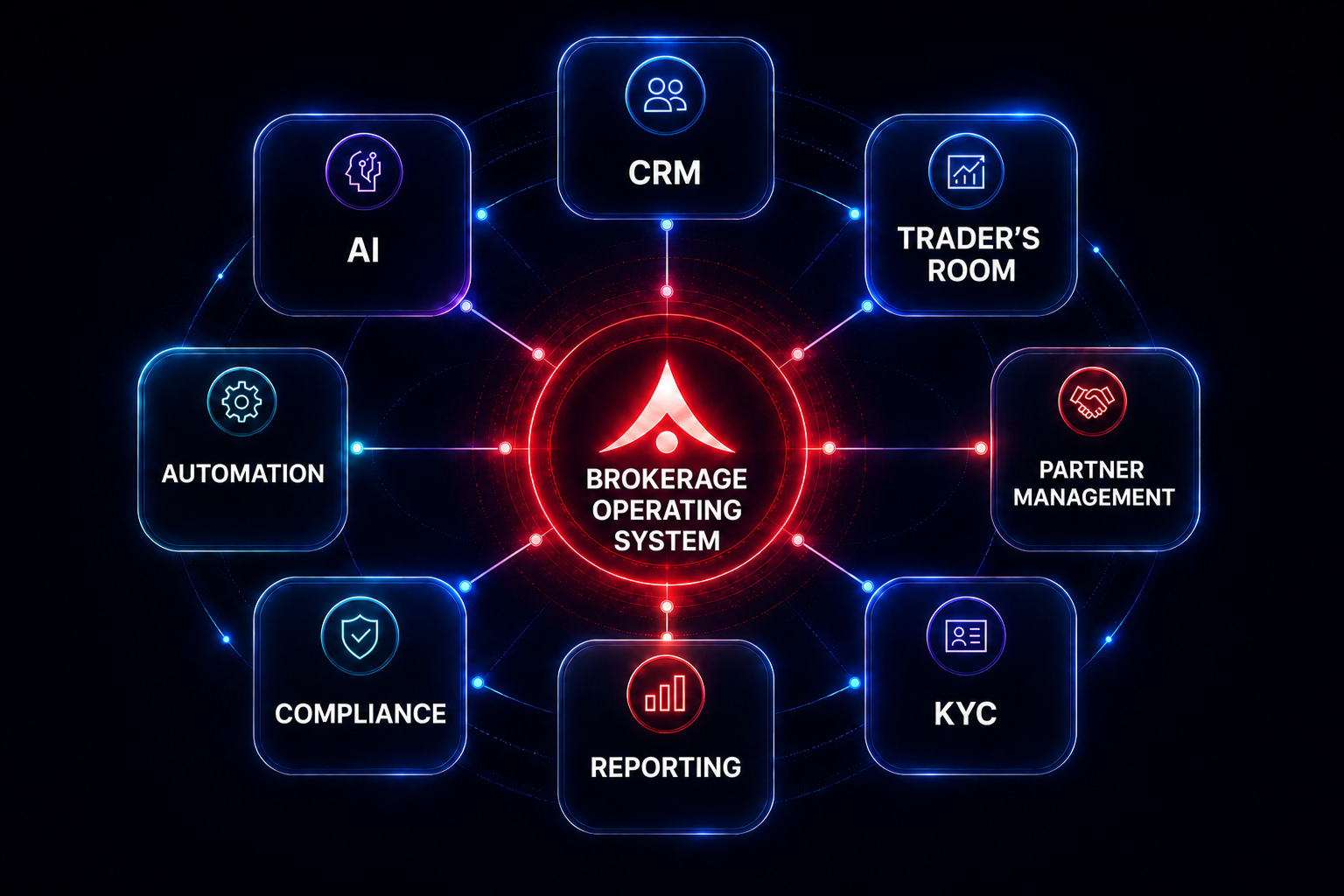 Syntellicore ecosystem connecting all major modules